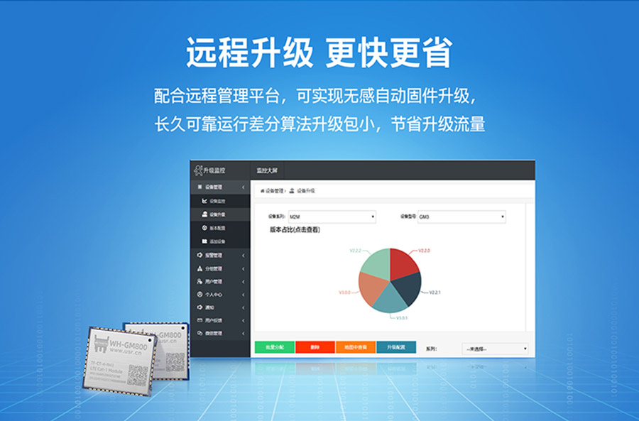 Cat-1���� Զ������